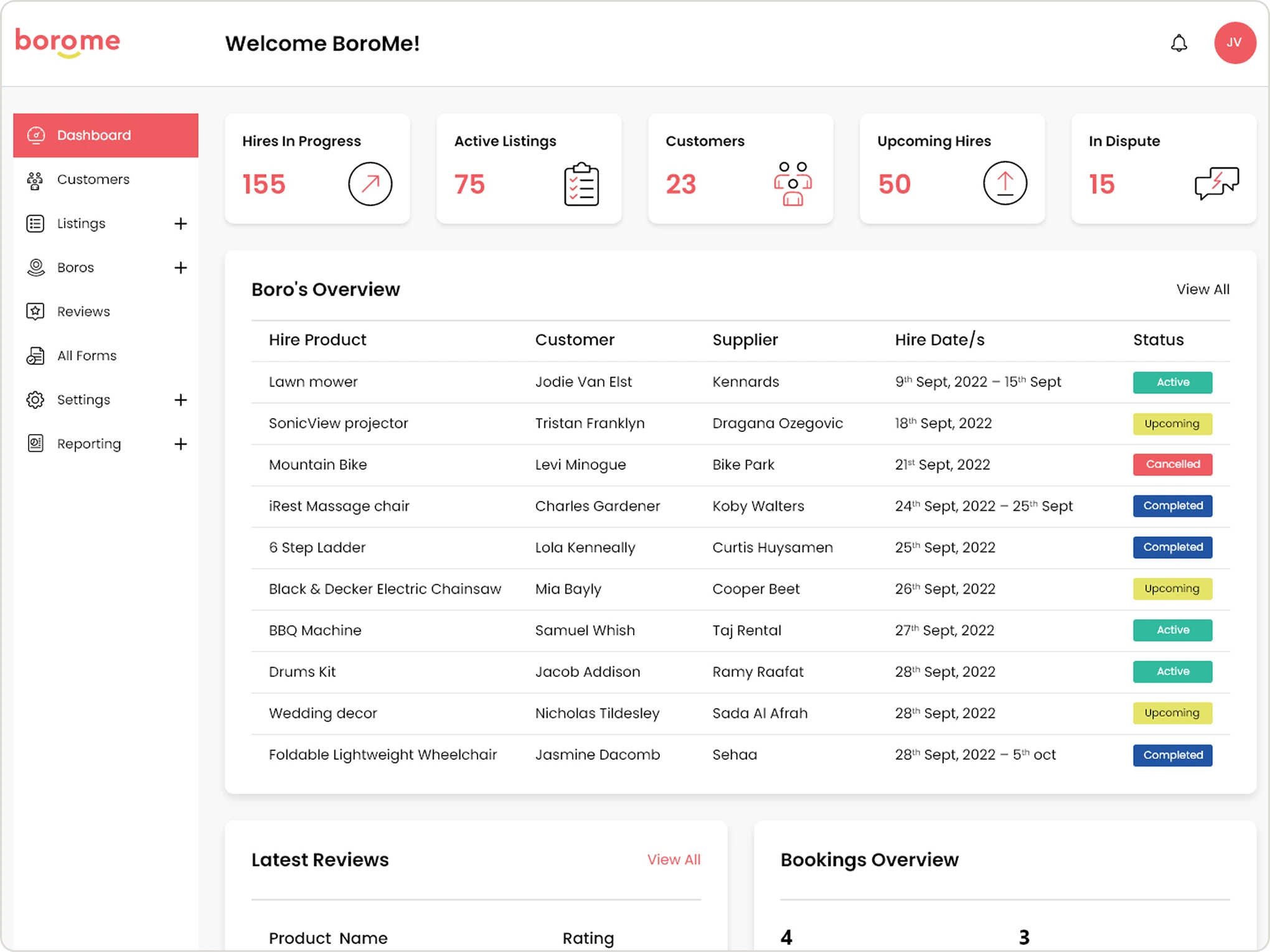 BoroMe admin dashboard overview